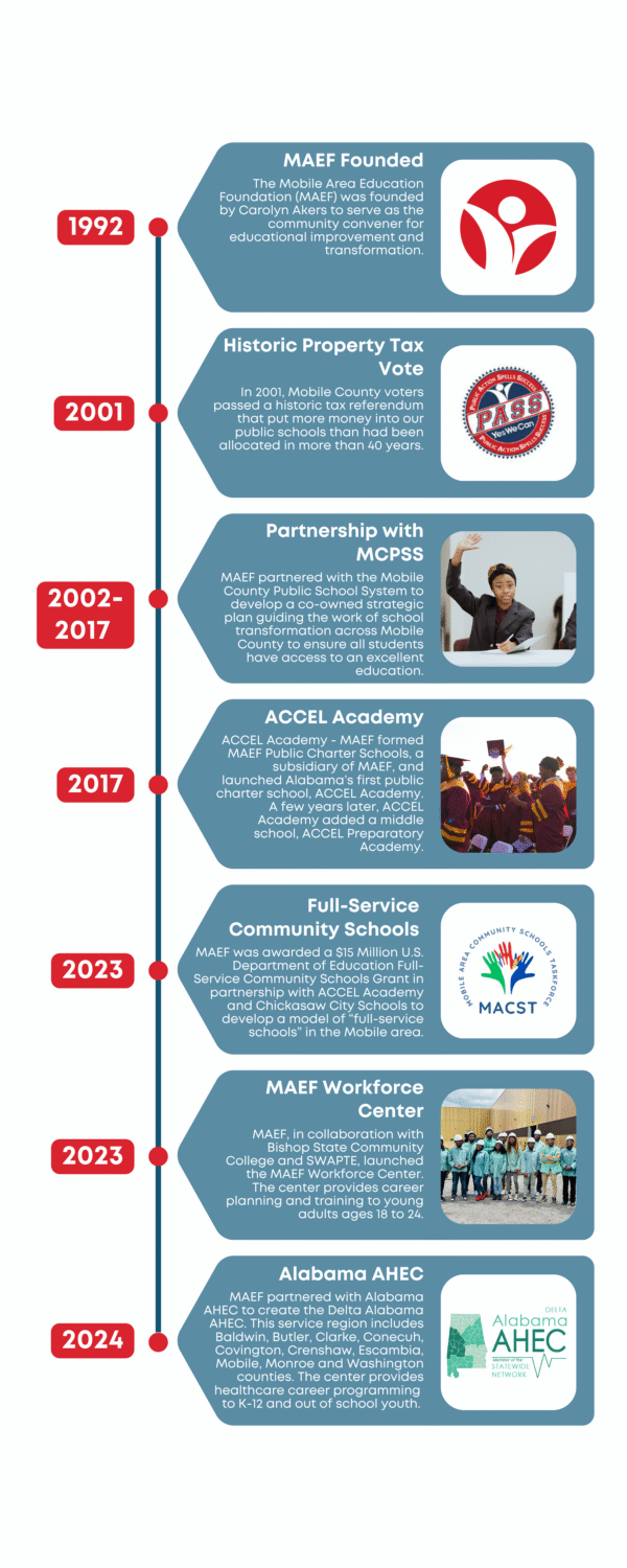 MAEF Website Timeline (1)